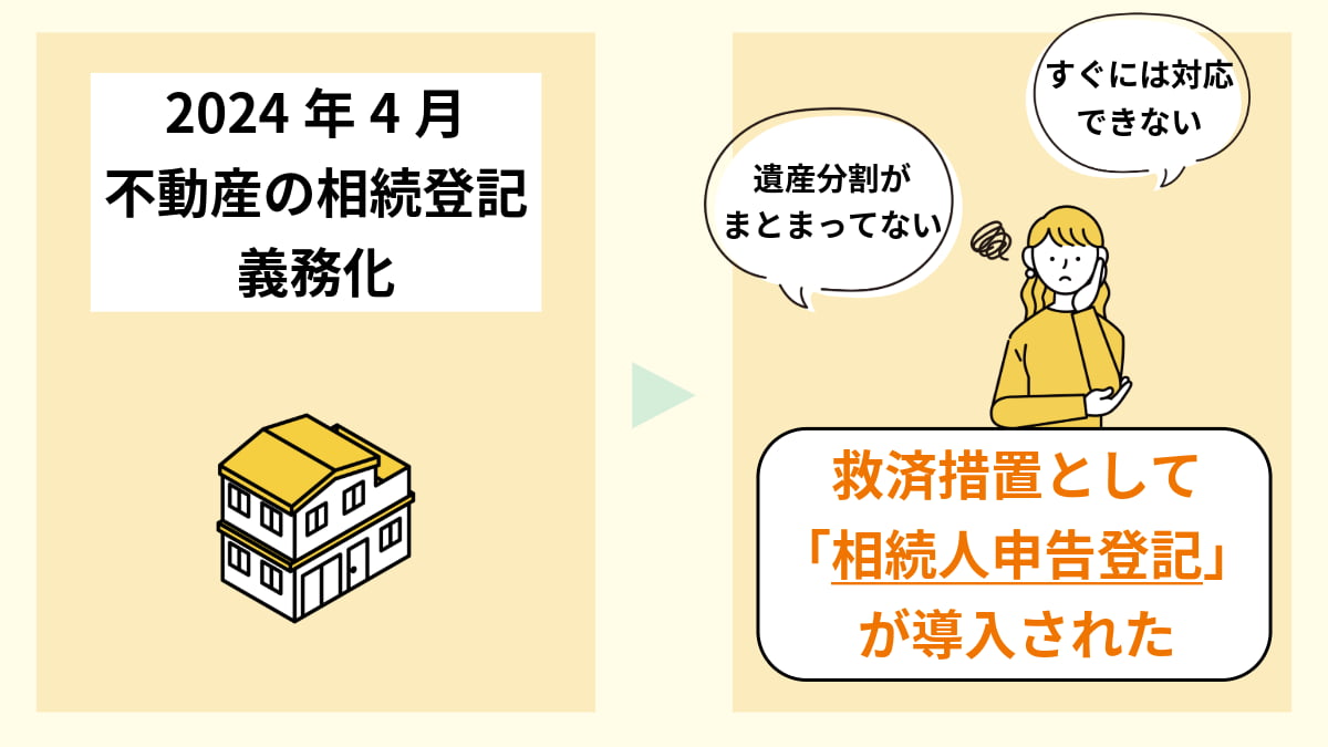 相続人申告登記の画像